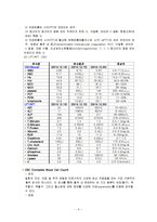 간암 간호과정 레포트-5