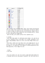 [국제기구론] 오늘날의 세계질서-8