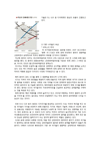 [국제기구론] 오늘날의 세계질서-9