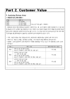 [경영학] 휴가 군인 위한 의류 전문 대여 업체 사업계획-6