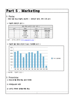 [경영학] 휴가 군인 위한 의류 전문 대여 업체 사업계획-11