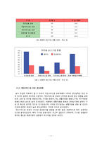 [기술과 기업] 가정용 서비스 로봇 부속유닛 기획-8