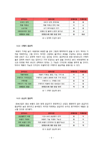 [기술과 기업] 가정용 서비스 로봇 부속유닛 기획-11