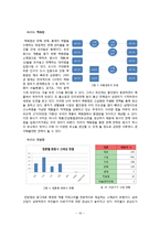 [기술과 기업] 가정용 서비스 로봇 부속유닛 기획-18