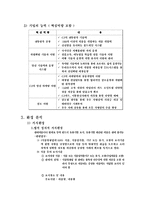 [마케팅 원론] 뚜레주르 Tous les Jours 마케팅 사례분석-12