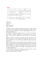 직무 이해와 취업역량개발-기획, 홍보 직무분석-5