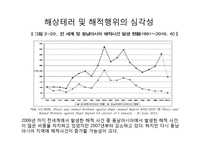 [보험론] 해상테러 및 해적행위와 해상보험-2