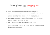 [보험론] 해상테러 및 해적행위와 해상보험-10