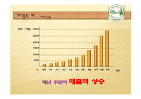 [마케팅 원론] 뚜레주르 Tous les Jours 마케팅 사례분석-9