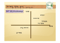 [마케팅 원론] 뚜레주르 Tous les Jours 마케팅 사례분석-19