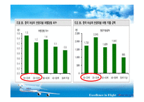 [관광경영] 우리나라 의료관광 활성화 방안-터키의 라식수술 의료관광 비교 중심으로-20