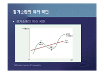 [거시경제학] 제13장 거시경제이론의 기초-거시경제이론의 기본개념, 총수요와 총공급-6