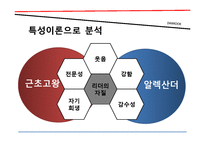 [경영학] 근초고왕과 알렉산더대왕의 리더십-20