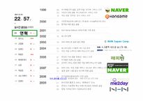 [경영학] NHN 기업분석-4
