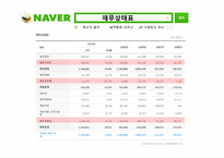 [경영학] NHN 기업분석-7