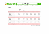 [경영학] NHN 기업분석-8