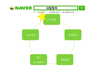 [경영학] NHN 기업분석-9