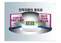 [기업과 사회] 매트라이프, GS리테일 사례를 통한 선택적 복리후생 제도의 효과, 문제점-2