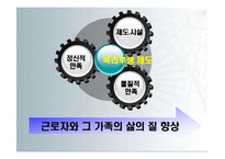 [기업과 사회] 매트라이프, GS리테일 사례를 통한 선택적 복리후생 제도의 효과, 문제점-4