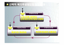 [기업과 사회] 매트라이프, GS리테일 사례를 통한 선택적 복리후생 제도의 효과, 문제점-9