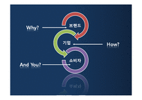 [소비자 심리] 계열 브랜드와 구매의사 결정 요인-3