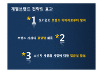 [소비자 심리] 계열 브랜드와 구매의사 결정 요인-12