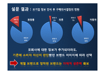 [소비자 심리] 계열 브랜드와 구매의사 결정 요인-16