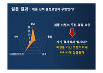 [소비자 심리] 계열 브랜드와 구매의사 결정 요인-17