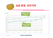 [경영학] 농업을 이용한 고부가가치 산업 활성화 방안-9