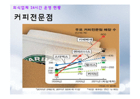 [외식산업론] 외식업체의 24시간 운영 SWOT분석 문제점 및 개선방안-12