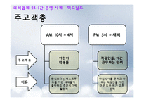 [외식산업론] 외식업체의 24시간 운영 SWOT분석 문제점 및 개선방안-16