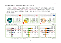 [경영학] 한국 관광활성화를 위한 여행상품 기획-5