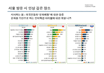 [경영학] 한국 관광활성화를 위한 여행상품 기획-6