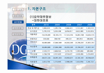 [금융기관론] 금융기관 분석-대구은행 현황과 그 발전방향 모색-16