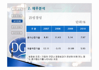 [금융기관론] 금융기관 분석-대구은행 현황과 그 발전방향 모색-20