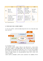 [마케팅원론] 티몬의 1위 유지 전략-티몬 vs 쿠팡 비교-4