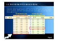 [국제경영론] 해외자원개발 투자 성공사례연구-6