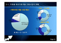 [국제경영론] 해외자원개발 투자 성공사례연구-12