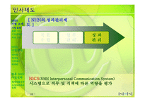 [인사관리] NHN 인적자원관리와 향후 사업전략-12