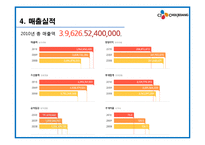 CJ 제일제당, 웅진코웨이 기업정보 및 채용정보 조사-7