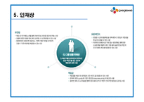 CJ 제일제당, 웅진코웨이 기업정보 및 채용정보 조사-8