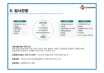 CJ 제일제당, 웅진코웨이 기업정보 및 채용정보 조사-9