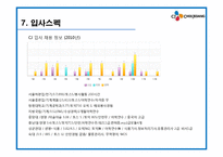 CJ 제일제당, 웅진코웨이 기업정보 및 채용정보 조사-10