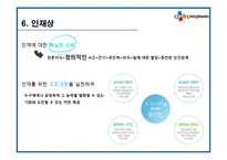 CJ 제일제당, 웅진코웨이 기업정보 및 채용정보 조사-19