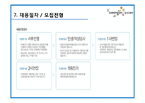 CJ 제일제당, 웅진코웨이 기업정보 및 채용정보 조사-20