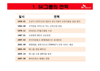 [경영학원론] SK Telecom 텔레콤의 기업분석(재무사항, 사회적 책임과 위상)-2