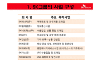 [경영학원론] SK Telecom 텔레콤의 기업분석(재무사항, 사회적 책임과 위상)-4