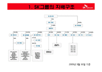 [경영학원론] SK Telecom 텔레콤의 기업분석(재무사항, 사회적 책임과 위상)-5