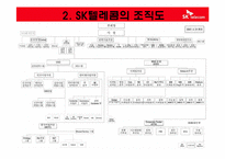 [경영학원론] SK Telecom 텔레콤의 기업분석(재무사항, 사회적 책임과 위상)-9