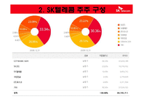 [경영학원론] SK Telecom 텔레콤의 기업분석(재무사항, 사회적 책임과 위상)-10